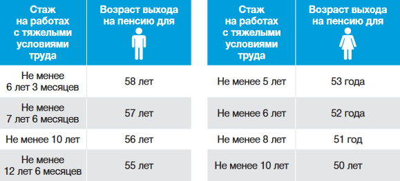 Какой минимальный стаж нужен для получения пенсии по старости в 2026 году: сколько нужно отработать на общих и льготных основаниях